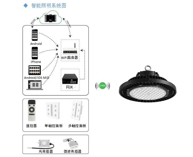 Smart Lighting for Stadium & Sports Court