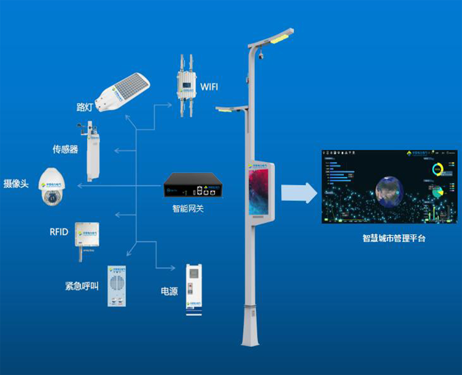 Smart Light Pole System