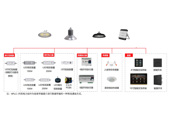 Power Carrier Intelligent Industrial and Mining Light